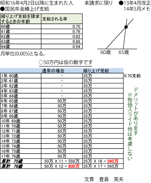 NJグx